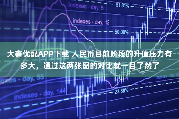 大鑫优配APP下载 人民币目前阶段的升值压力有多大，通过这两张图的对比就一目了然了